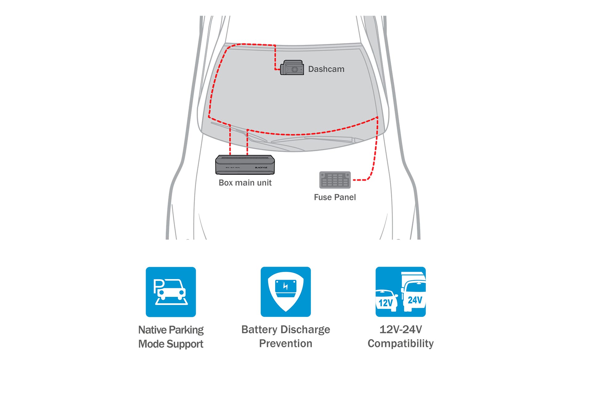 blackvue-box-native-parking-mode